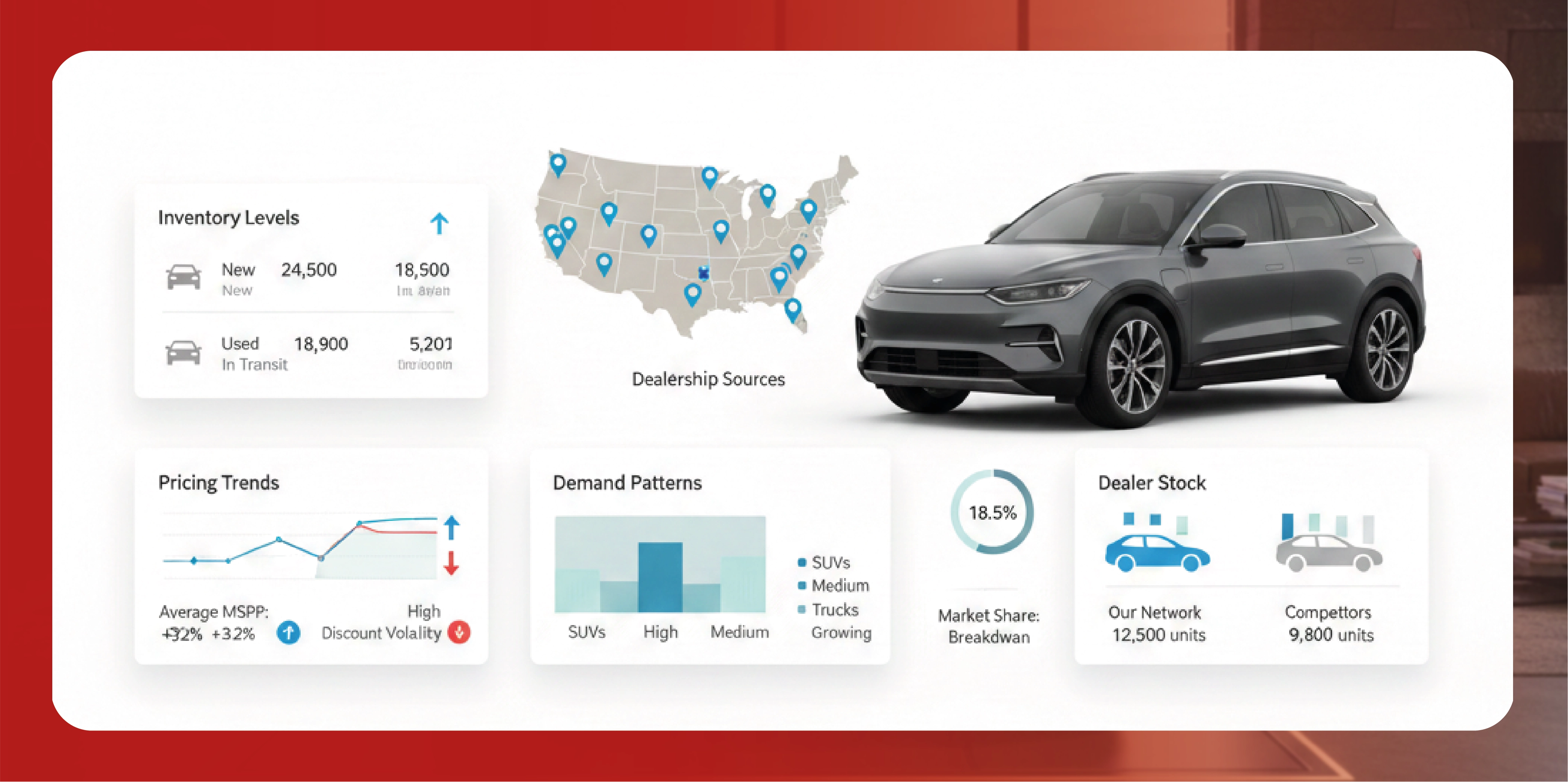 Automotive Dealership Inventory Scraping
